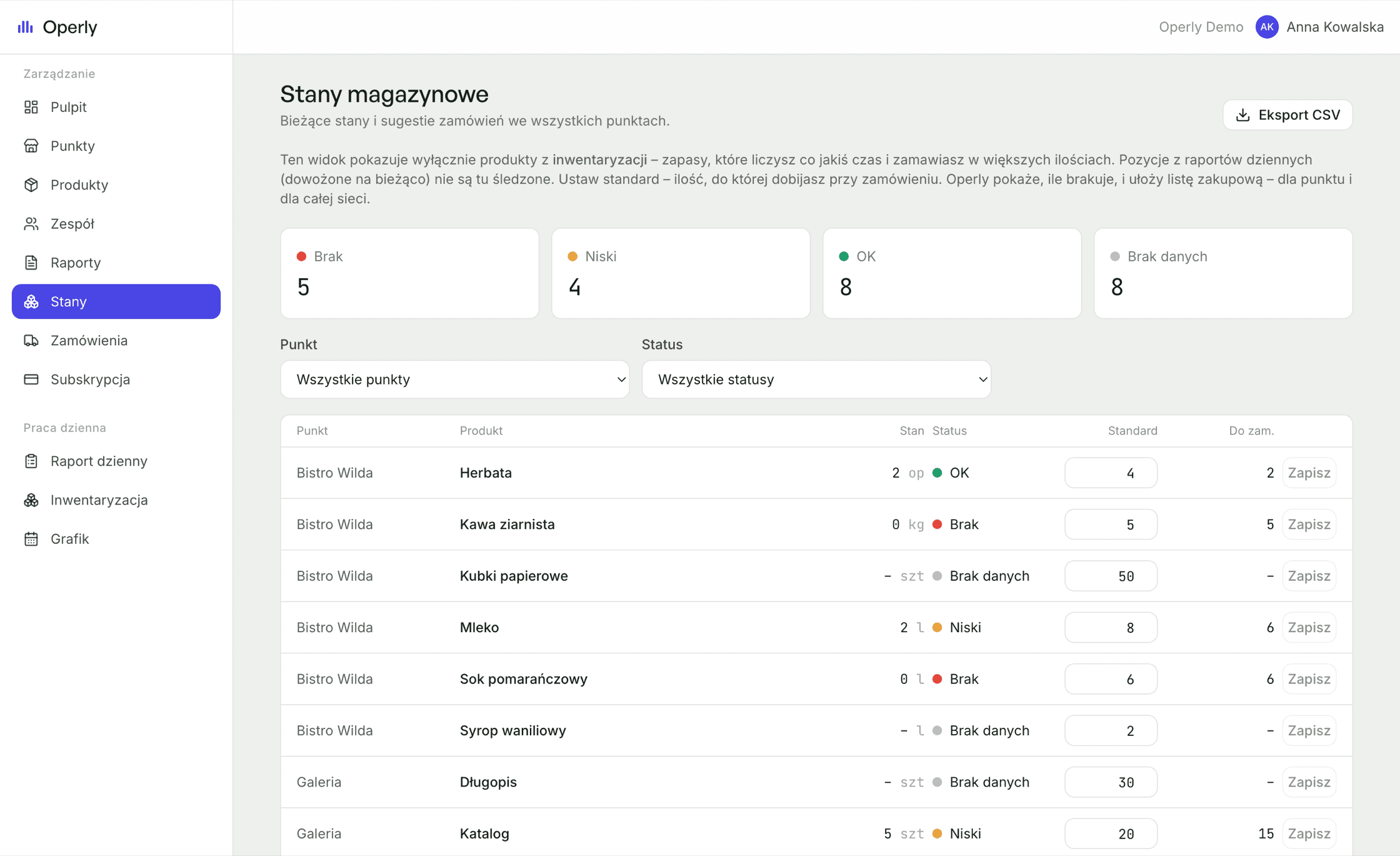 Stock levels and reorder suggestions across the chain
